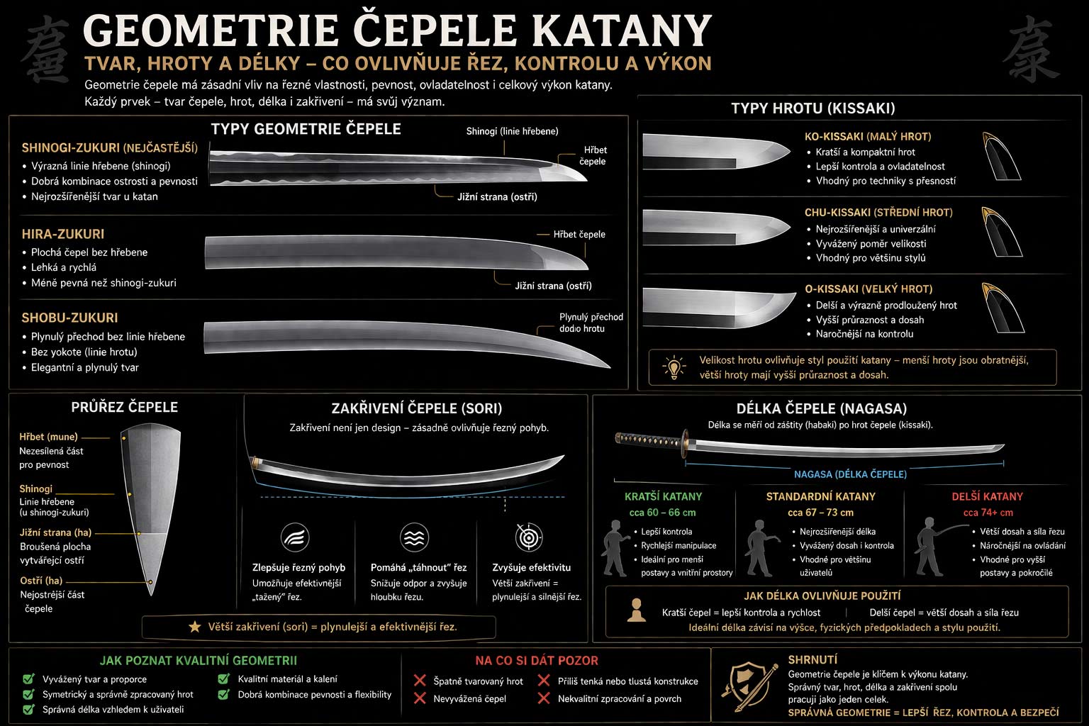 geometrie čepele katany